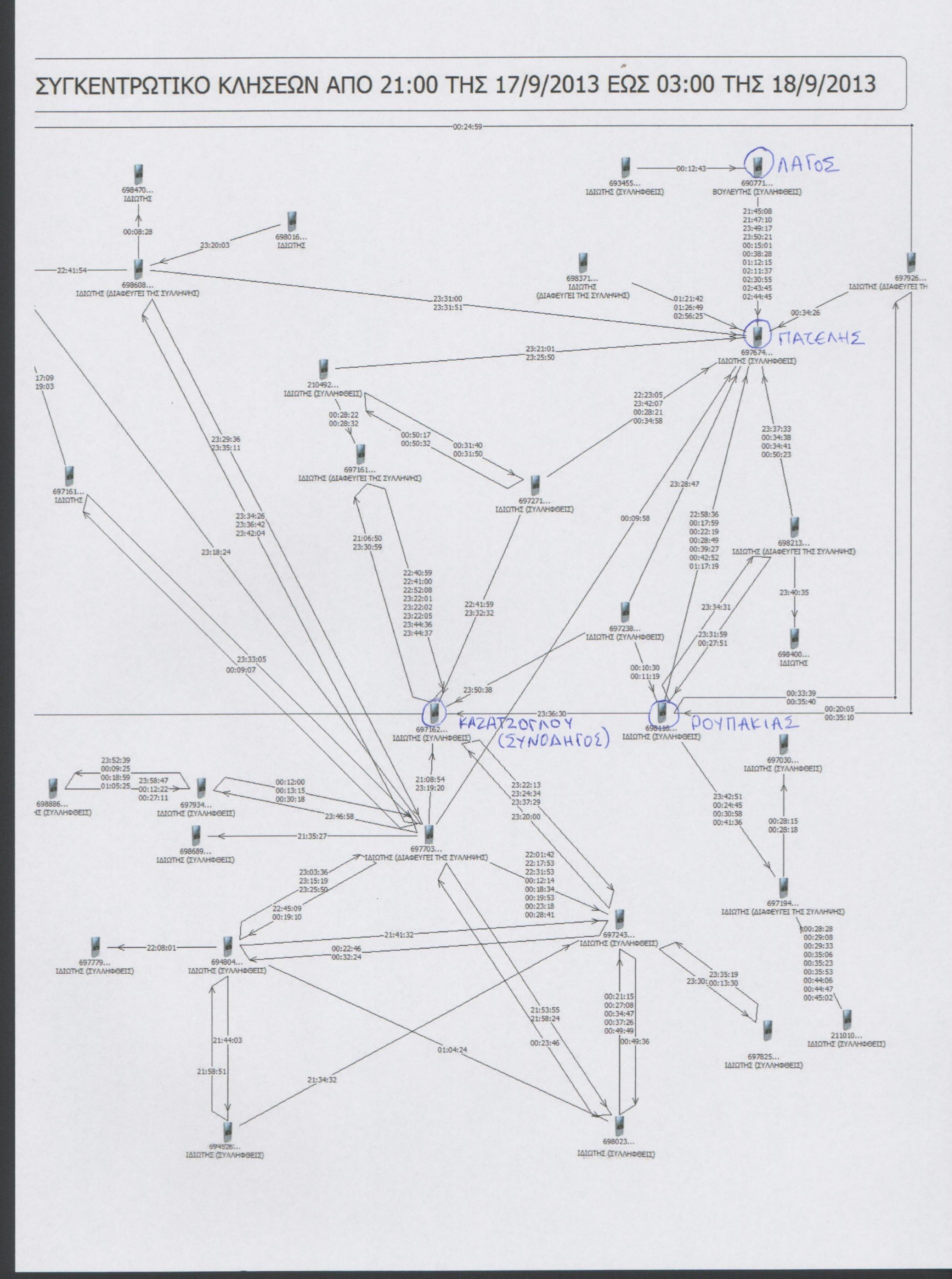 Σε ανοιχτή γραμμή Ρουπακιάς-Πατέλης-Λαγός το βράδυ της δολοφονίας