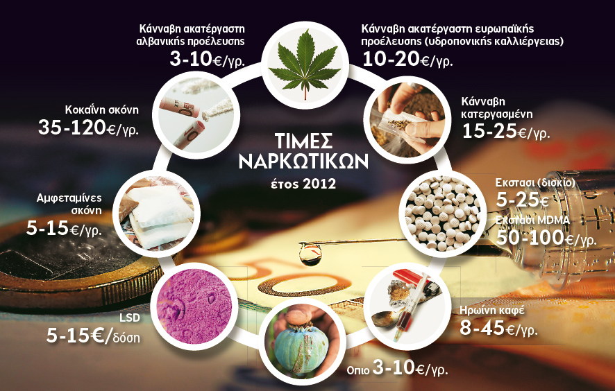 Τιμολογούν τα ναρκωτικά