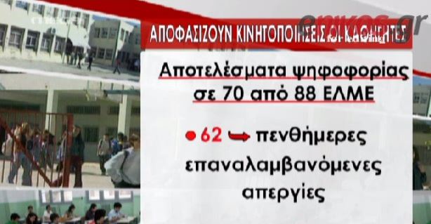 ΒΙΝΤΕΟ-“Ναι” σε απεργίες από ενώσεις της ΟΛΜΕ
