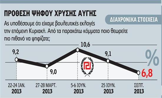 «Κίνδυνος για τη δημοκρατία»