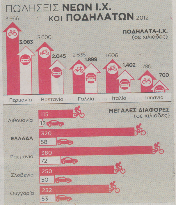 Ζωή…ποδήλατο