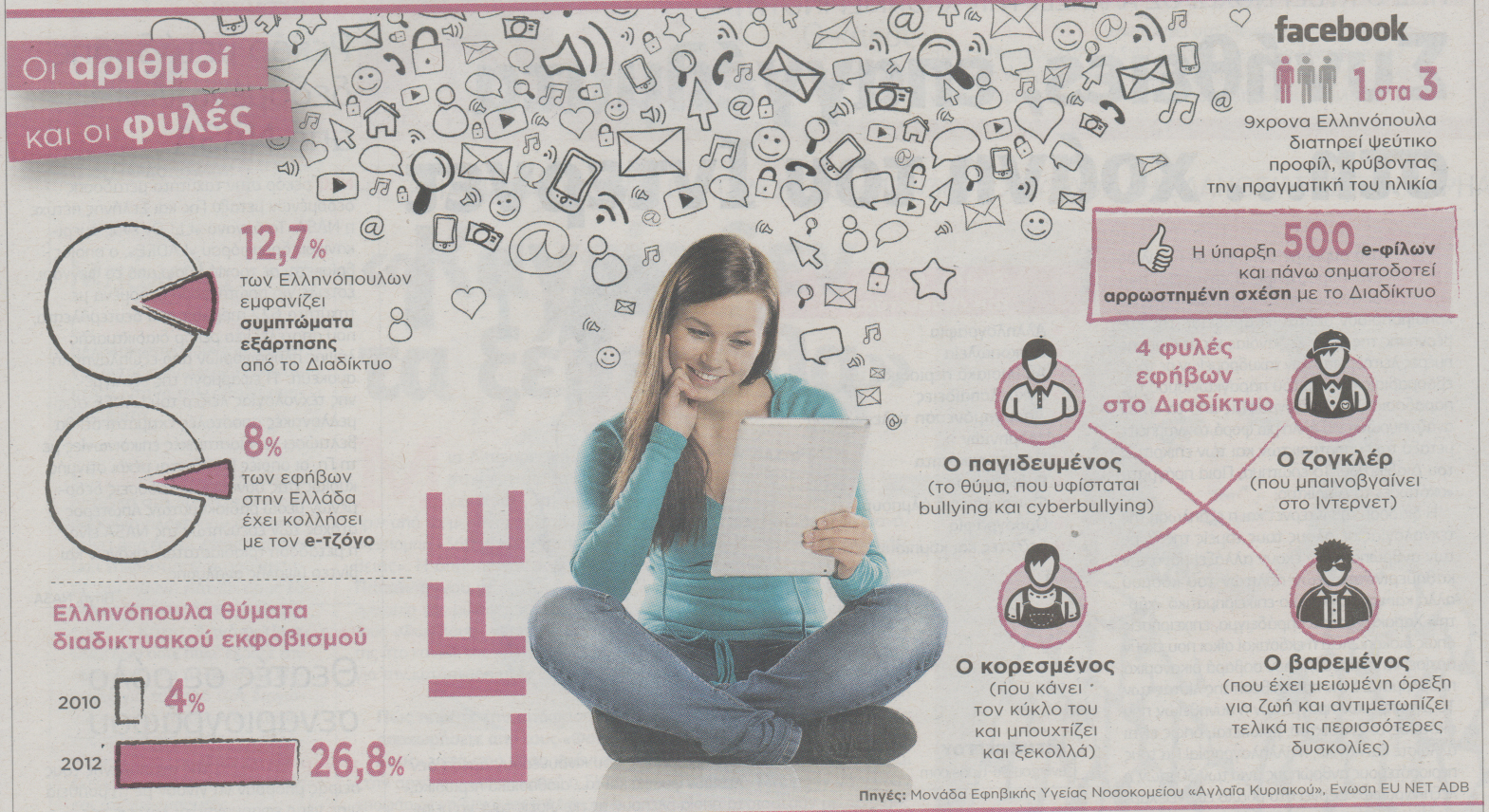 Όταν οι έφηβοι “e-κολλούν”…