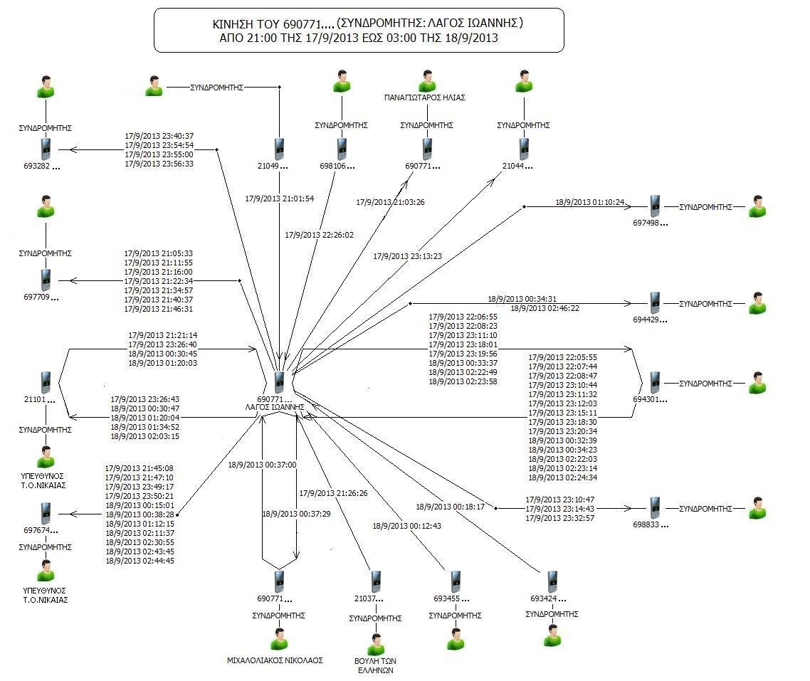 ‘Ολες οι συνομιλίες αμέσως μετά το φονικό