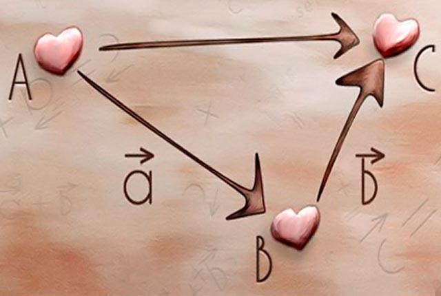 Η θεωρία του ερωτικού τριγώνου