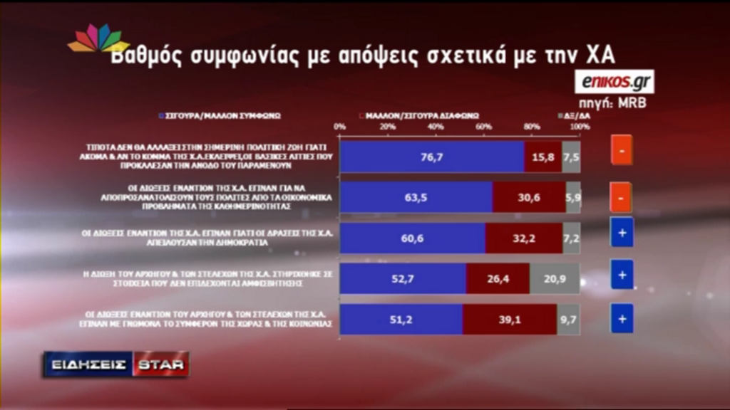 ΒΙΝΤΕΟ-Νέα αποκαλυπτική δημοσκόπηση της MRB “στον ενικό”