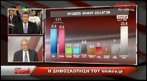 Η ανάλυση του Δημήτρη Μαύρου για τη δημοσκόπηση