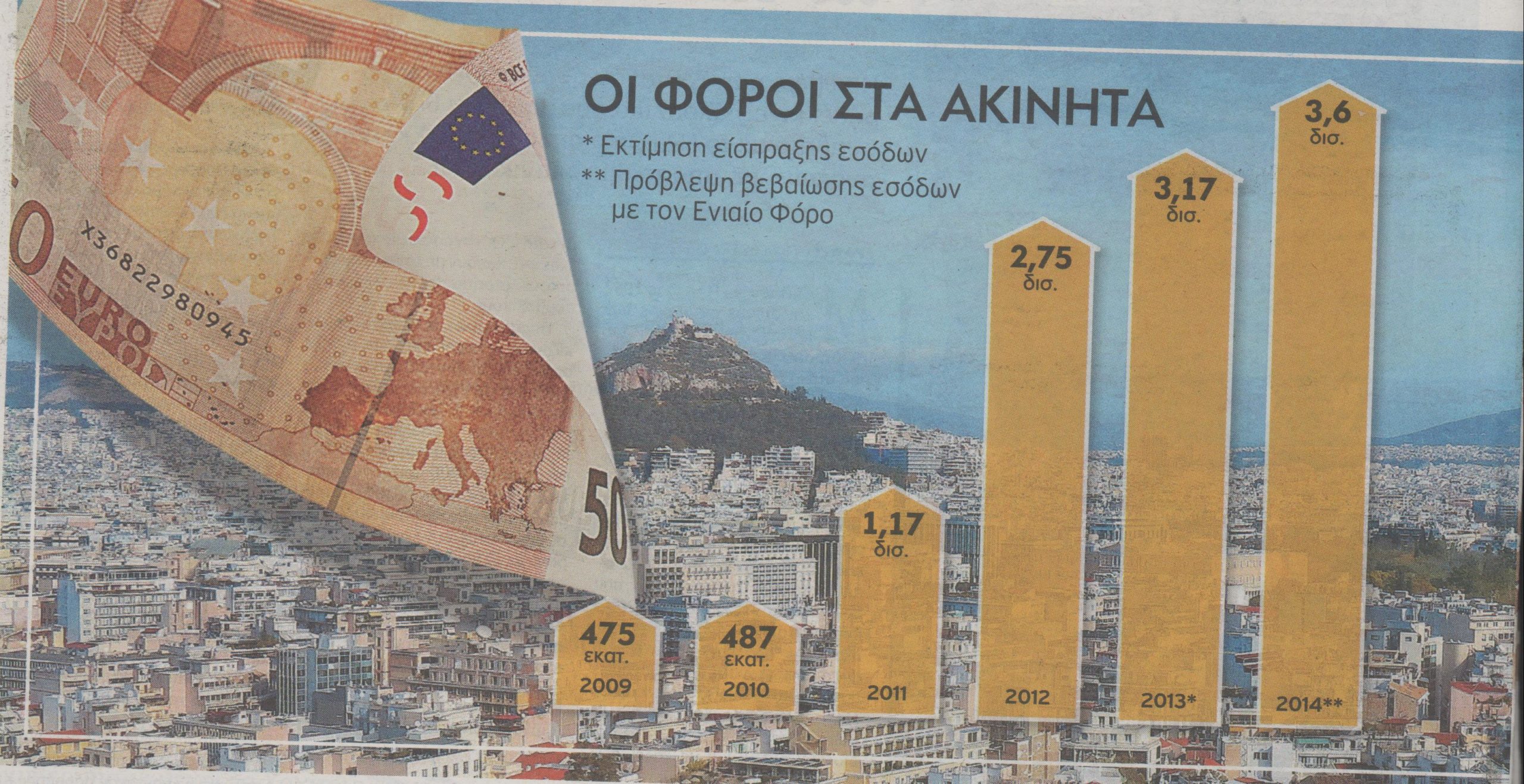 Μειώνεται ο φόρος μεταβίβασης