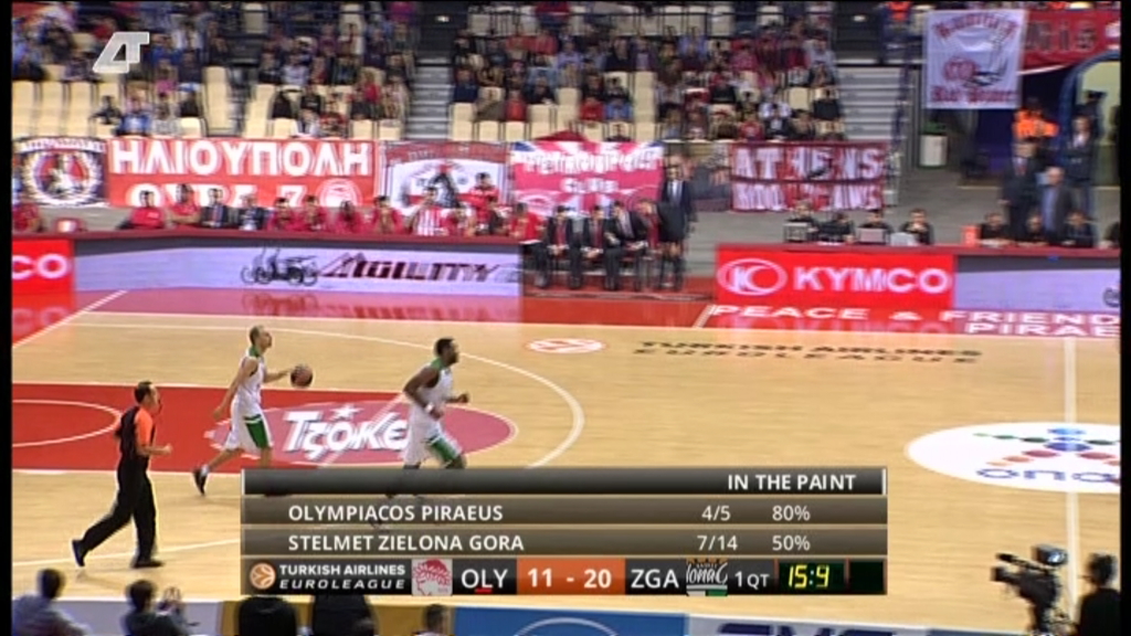 Live: Ολυμπιακός-Ζιελόνα Γκόρα 11-22 (10′)