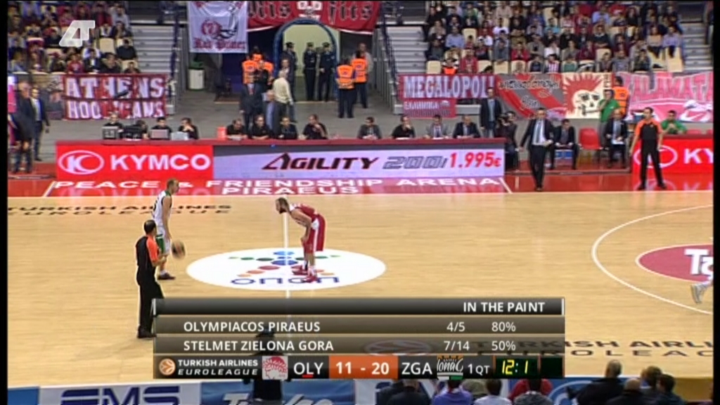 Live: Ολυμπιακός-Ζιελόνα Γκόρα 55-63 (30)