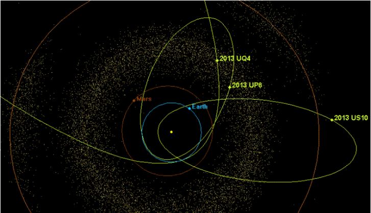«Τυχαία» ανακάλυψη αστεροειδών