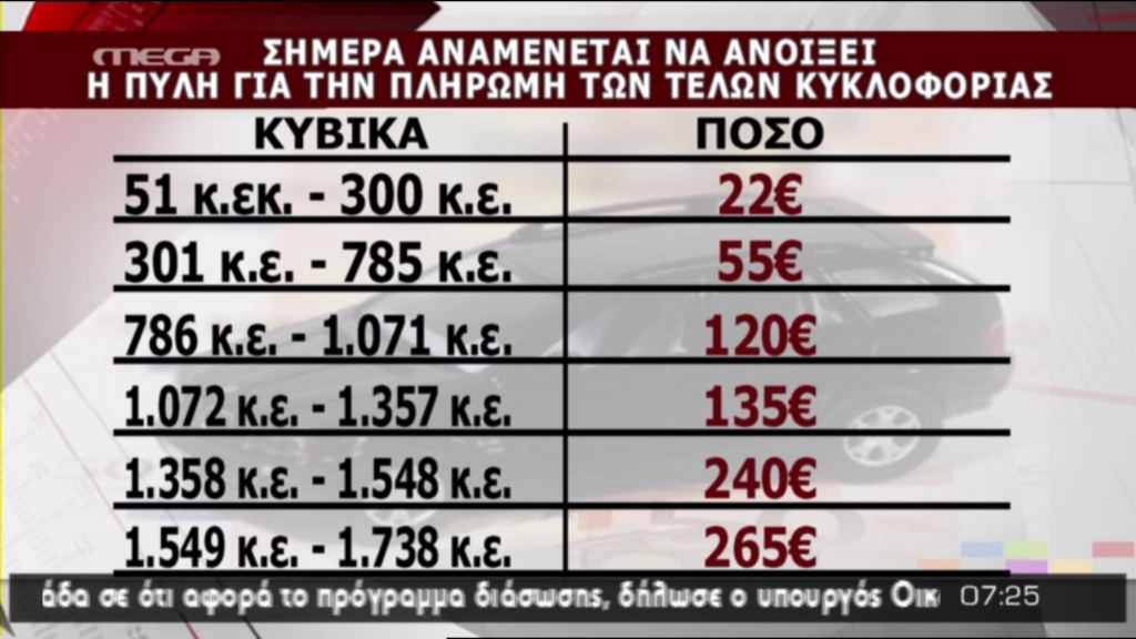 ΒΙΝΤΕΟ-Πόσο θα πληρώσετε για τα τέλη κυκλοφορίας