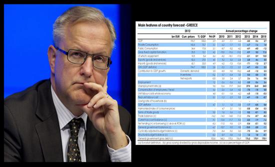 Ρεν: Το όποιο κενό θα καλυφθεί με όσα μέτρα κριθούν απαραίτητα