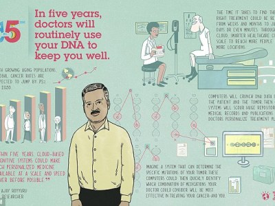 ΒΙΝΤΕΟ-Ο κόσμος σε… 5 χρόνια