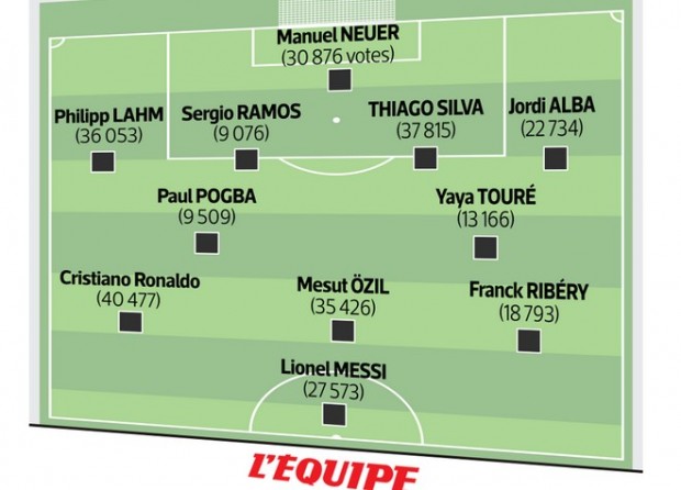 Η ιδανική ενδεκάδα από τη «L’ Equipe»