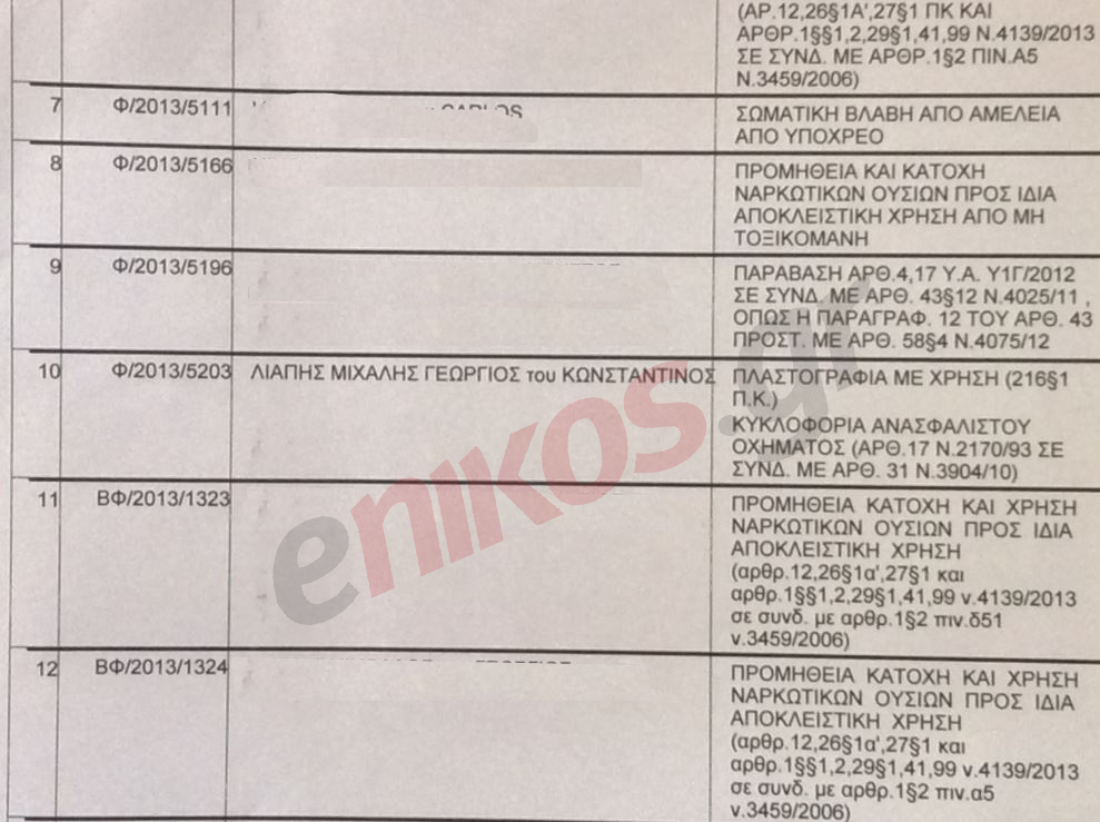 ΦΩΤΟ-Το πινάκιο που “αναφέρει” τον Λιάπη