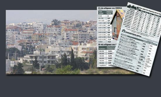 Πόσο φόρο θα πληρώσουμε για σπίτια και οικόπεδα