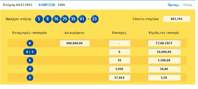 Η κλήρωση του ΛΟΤΤΟ