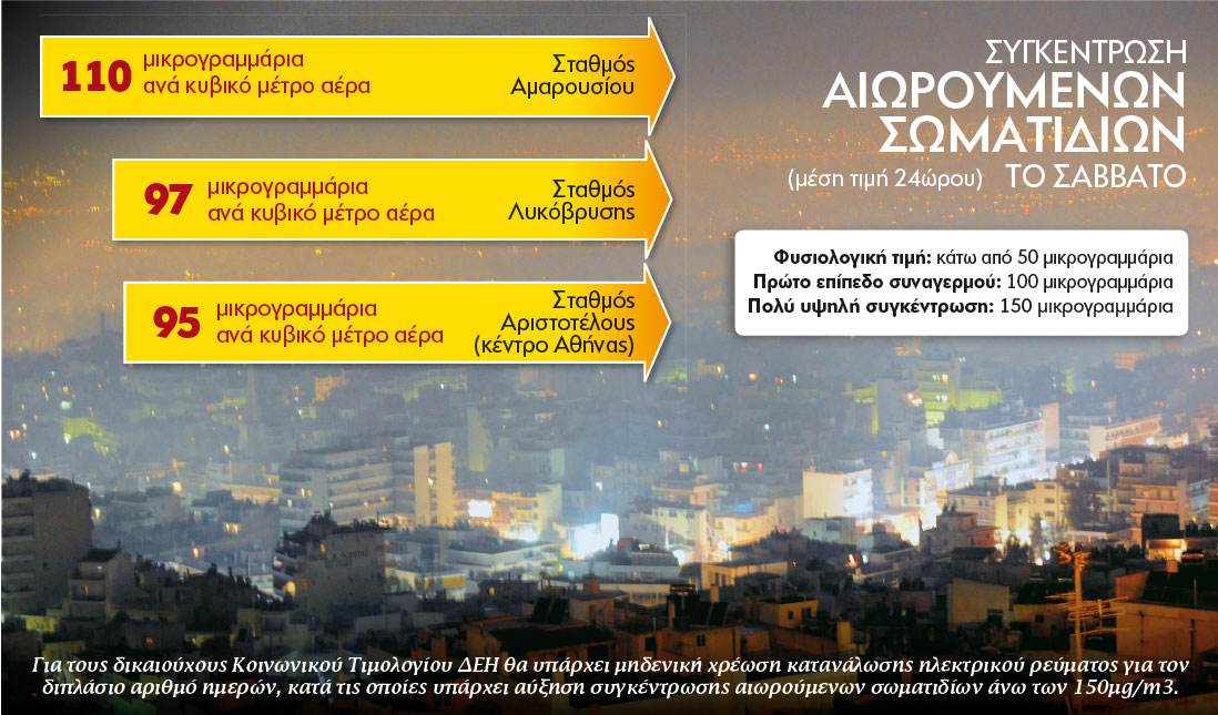 Ασφυξία από τα τζάκια