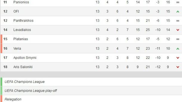 «Τρελάθηκε» μέχρι και η FIFA