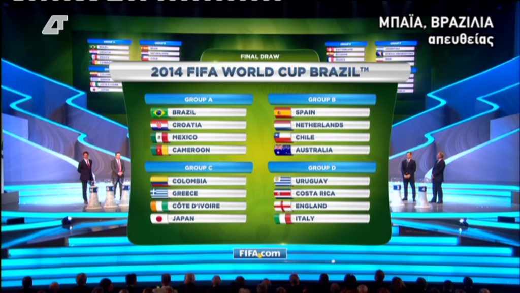 Οι 8 όμιλοι του Μουντιάλ