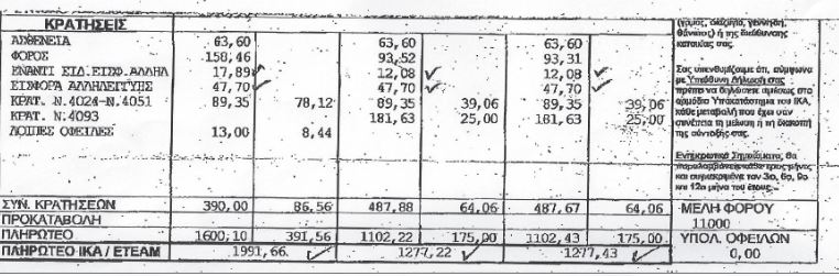 “Φουσκωμένο” εκκαθαριστικό σε συνταξιούχο του ΙΚΑ
