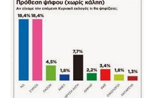 Δημοσκόπηση για τη Θεσσαλονίκη