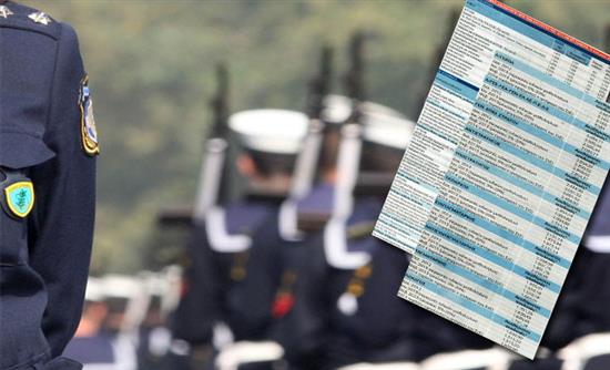 Τα ποσά που δικαιούνται ένστολοι – απόστρατοι