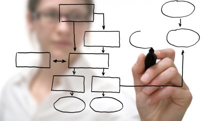 «Άρωμα» γυναίκας στην επιχειρηματικότητα