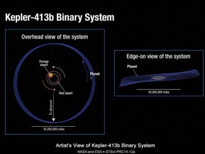 Πλανήτη «σβούρα» ανακάλυψε η NASA