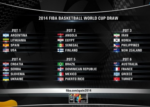 Αυτοί είναι οι υποψήφιοι αντίπαλοι της Ελλάδας