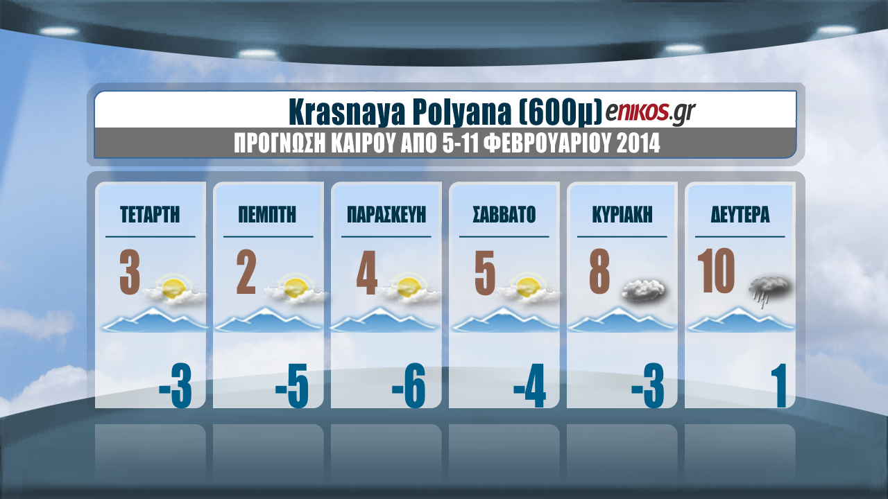 Η πρόγνωση του καιρού στους Χειμερινούς Ολυμπιακούς Αγώνες από τον Σάκη Αρναούτογλου