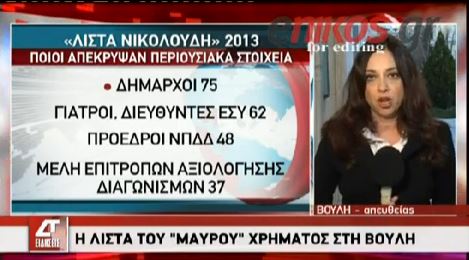 ΒΙΝΤΕΟ-Στη βουλή η λίστα του “μαύρου” χρήματος