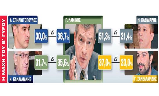 Ο «γρίφος» της Αθήνας