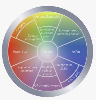 Κάνε το τέστ και δες που ανήκεις πολιτικά
