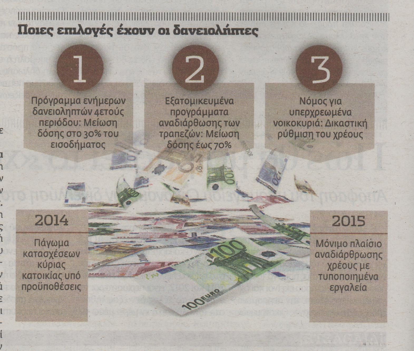 Πως θα μειώσετε τη δόση του δανείου