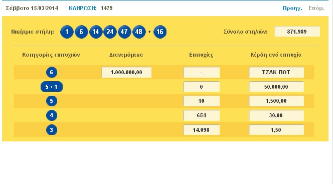 Η κλήρωση του ΛΟΤΤΟ