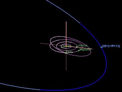Αλλάζουν τα σύνορα του ηλιακού μας συστήματος