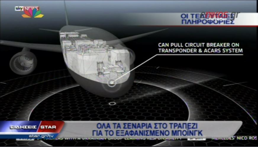 ΒΙΝΤΕΟ-Τα σενάρια για το Boeing