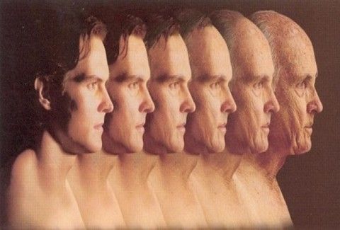 Ξέρετε ποια είναι η πραγματική σας ηλικία; Κάντε το τεστ