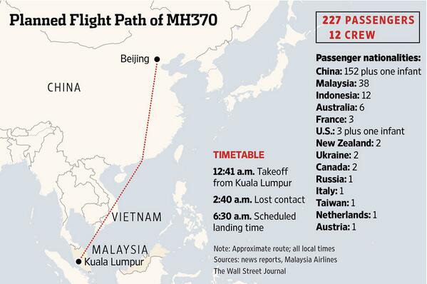 ΒΙΝΤΕΟ-Mυστήριο με το Boeing 777 της Malaysia Airlines
