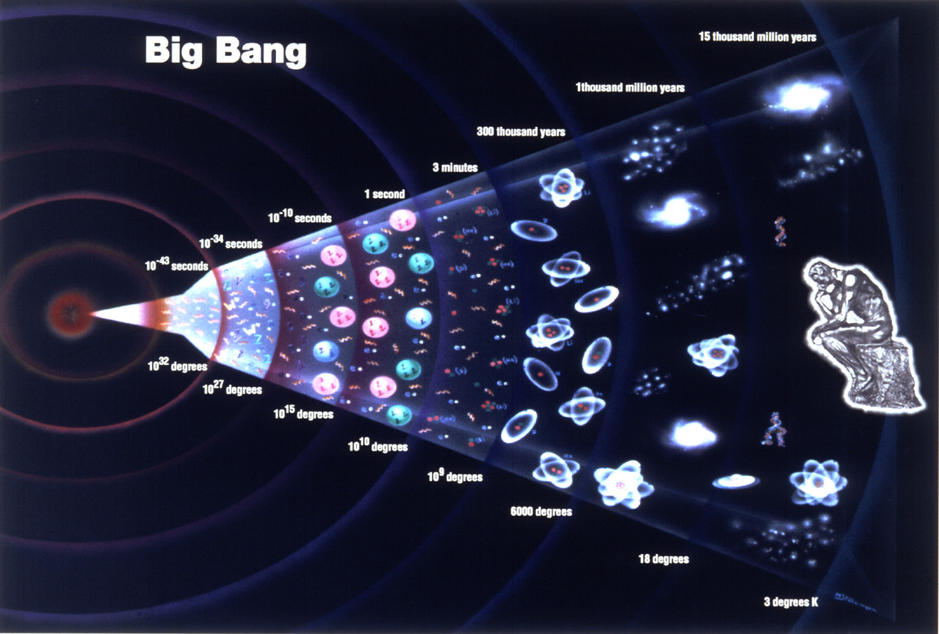 Ανακάλυψη ορόσημο το «αποτύπωμα» του Big Bang