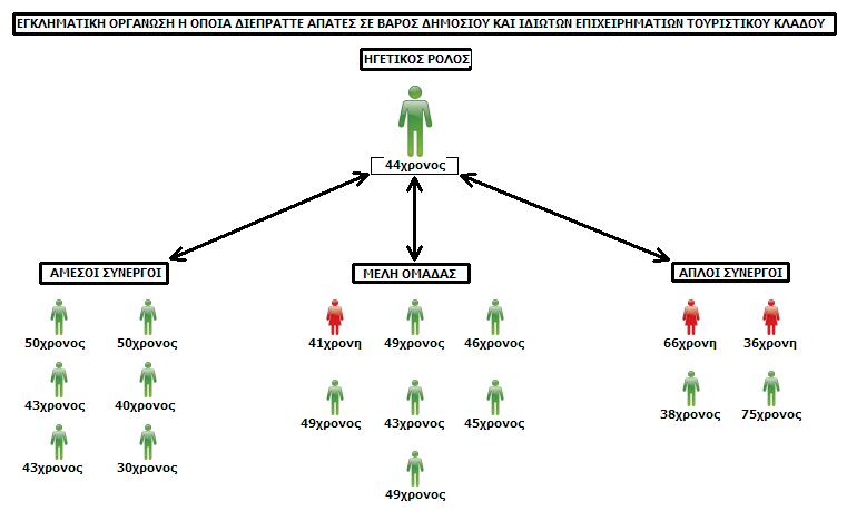 ΦΩΤΟ-Έτσι δρούσε το κύκλωμα εκβιαστών