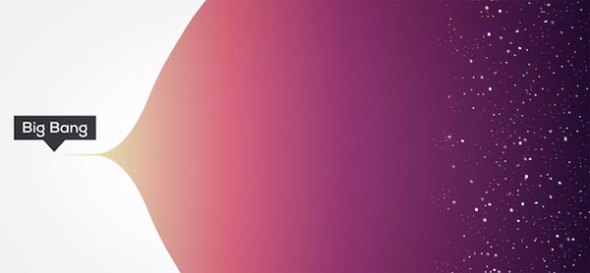 ΒΙΝΤΕΟ-Τι έγινε στο Big Bang;