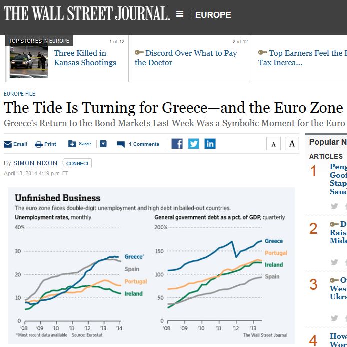 Wall Street Journal: Το ρεύμα γυρίζει για την Ελλάδα…