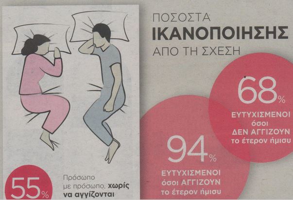 Η ευτυχία σε μια σχέση φαίνεται από το… κρεβάτι