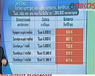 ΒΙΝΤΕΟ-Οι τελικές αποφάσεις για το έκτακτο βοήθημα