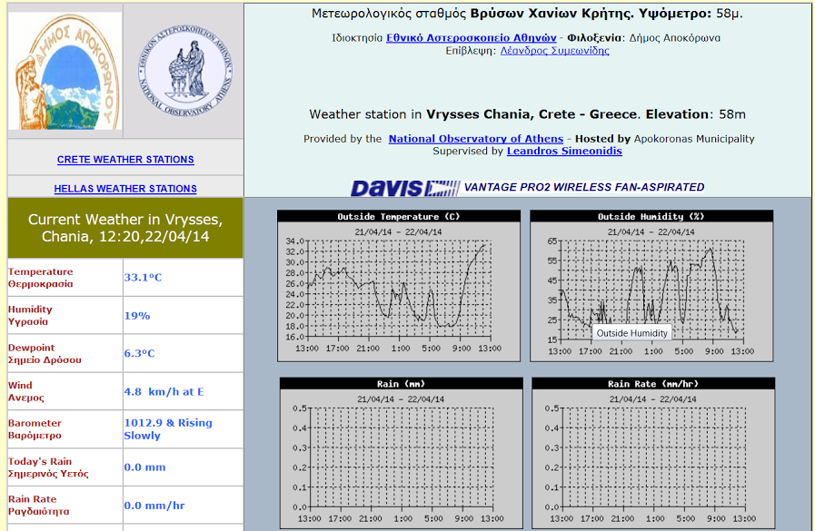 33 βαθμοί Κελσίου στα Χανιά