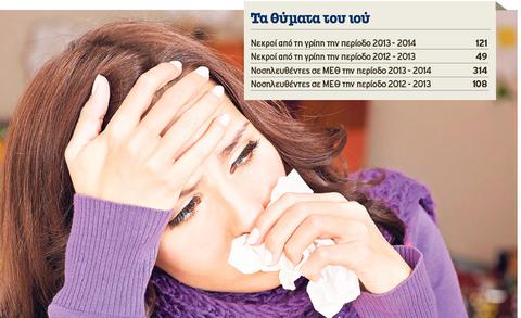 Οι άγνωστοι ασθενείς της γρίπης