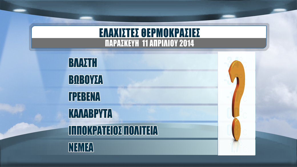 ΒΙΝΤΕΟ-Η πρόγνωση του καιρού για το Σαββατοκύριακο από τον Σάκη Αρναούτογλου