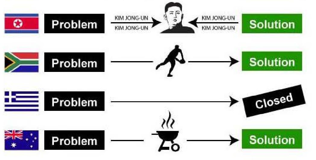 ΦΩΤΟ-Η “λύση” στο πρόβλημα ανά χώρα